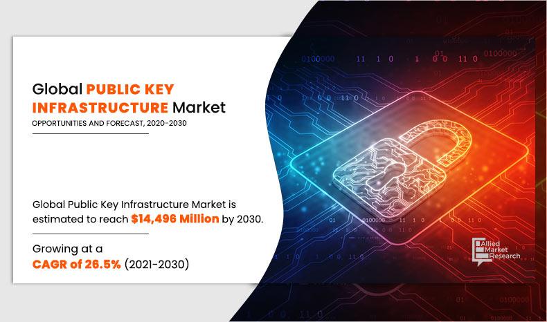 Public-Key-Infrastructure-Market	