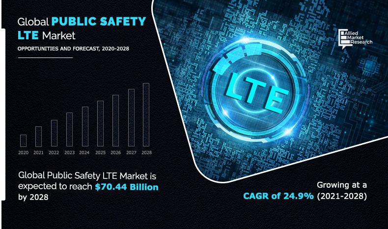 Public Safety LTE Market Infographics