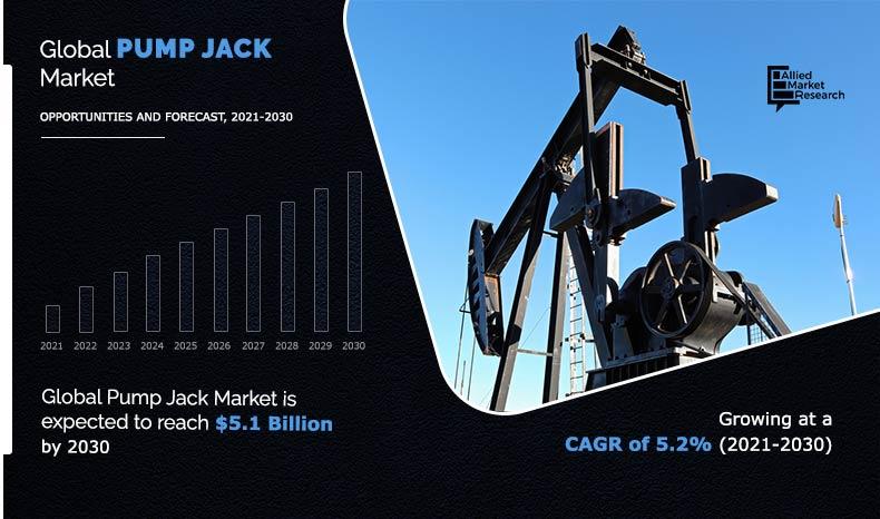 Pump-Jack-Market--2021-2030