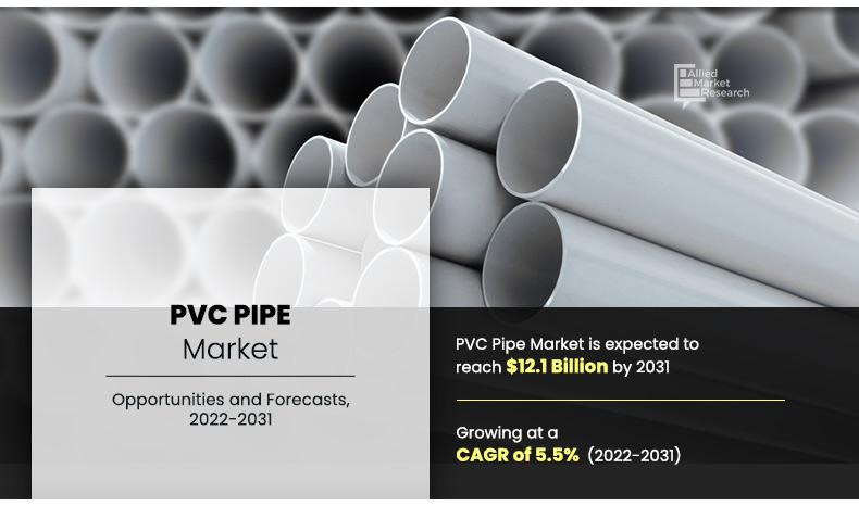 PVC-Pipe-Market, 2022-2031	