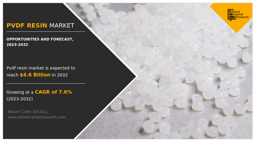 PVDF Resin Market