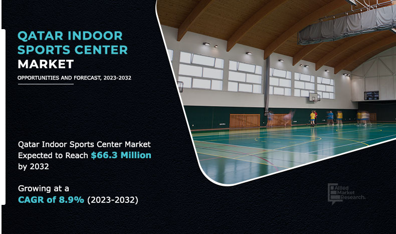 Qatar Indoor Sports Center Market 