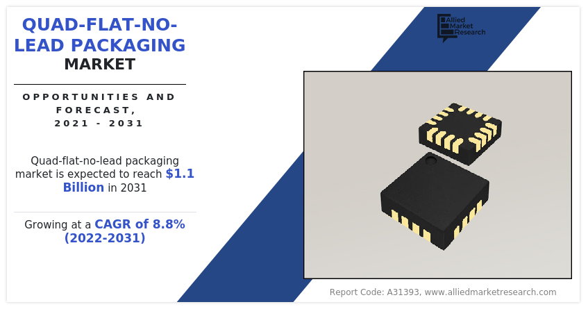 Quad-Flat-No-Lead Packaging Market Insights