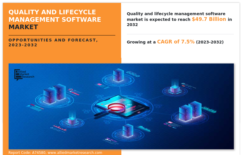 Quality and Lifecycle Management Software Market