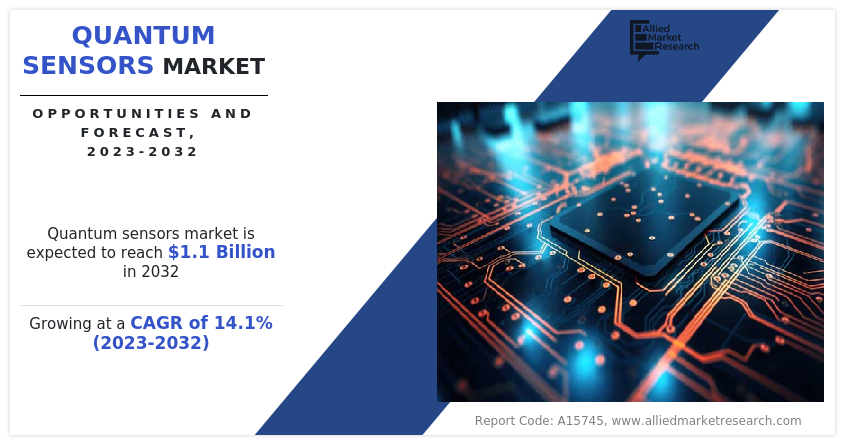 Quantum Sensors Market