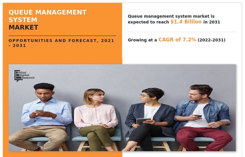 Queue Management System Market, Queue Management System Industry, Queue Management System Market Size, Queue Management System Market Share, Queue Management System Market Trends, Queue Management System Market Growth, Queue Management System Market Forecast, Queue Management System Market Analysis