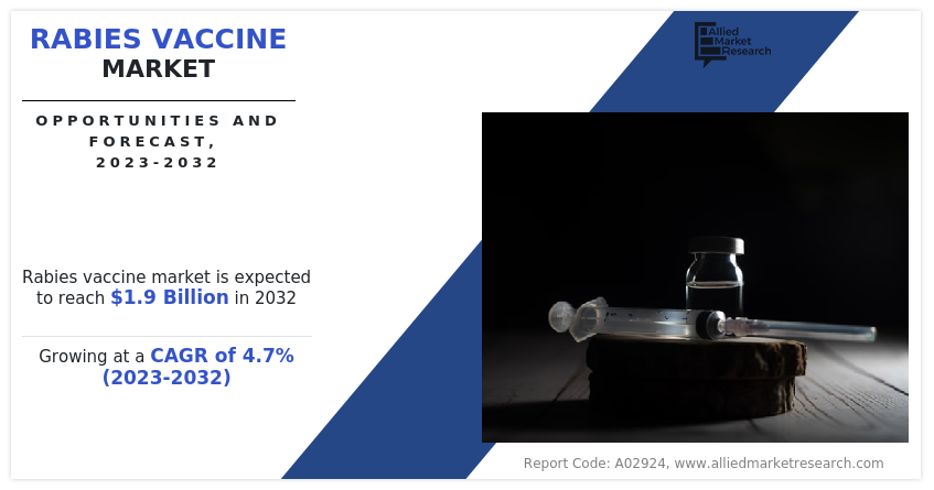 Rabies-Vaccine-Market-2032
