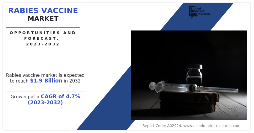 Rabies Vaccine Market