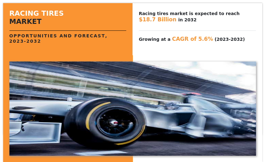 Racing Tires Market