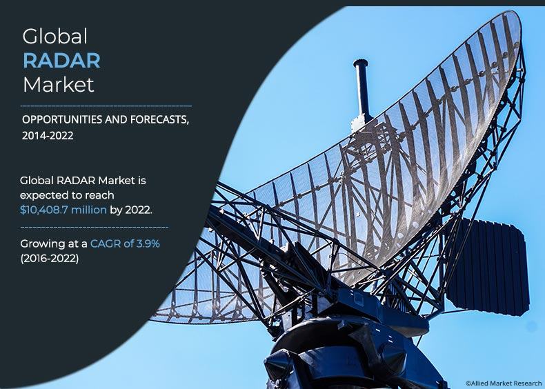 RADAR Market Size, Application Industry Trends and Forecast by 2022