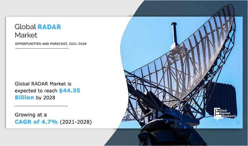 Radar Market Insights
