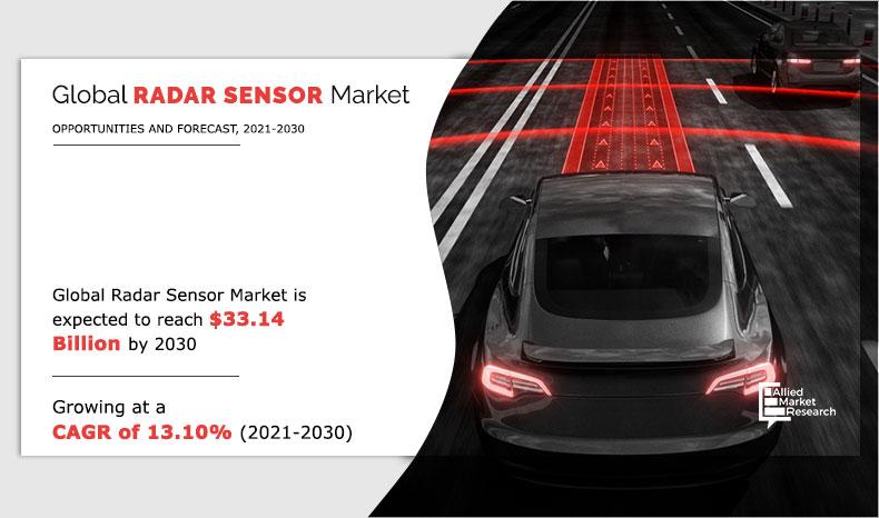 Radar-Sensor-Market-2021-2030