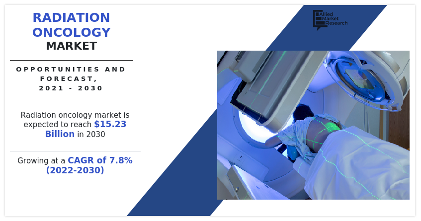 Radiation Oncology Market, Radiation Oncology Market size, Radiation Oncology Market share, Radiation Oncology Market trends, Radiation Oncology Market growth, Radiation Oncology Market forecast, Radiation Oncology Market analysis, Radiation Oncology Market opportunity