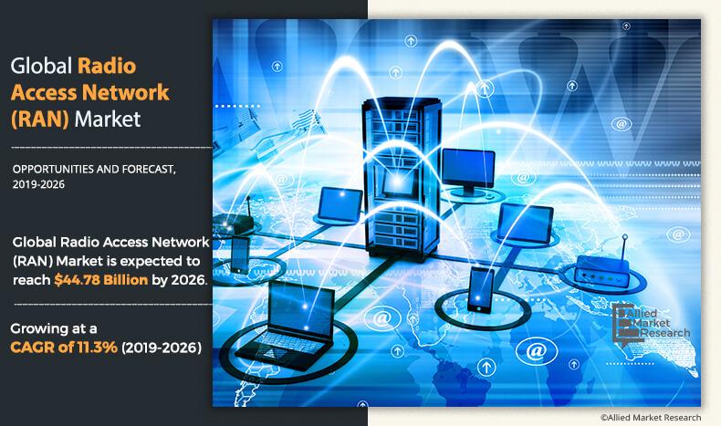 Radio Access Network (RAN) Market Insights