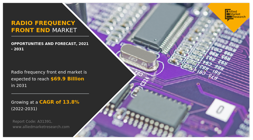 Radio Frequency Front End Market