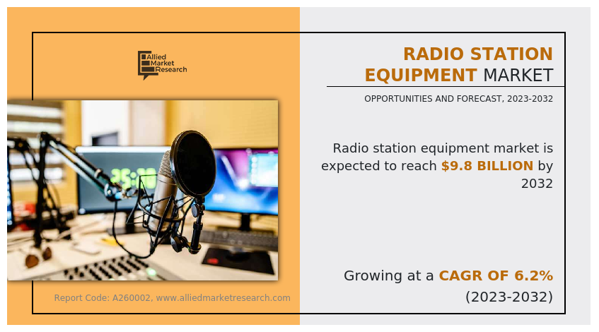 Radio Station Equipment Market