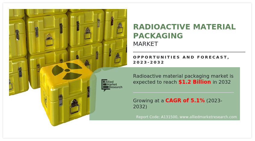 Radioactive Material Packaging Market