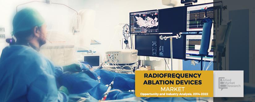 Radiofrequency Ablation Devices Market	
