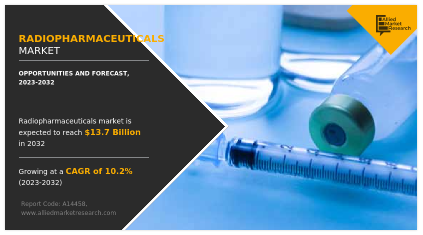 Radiopharmaceuticals Market