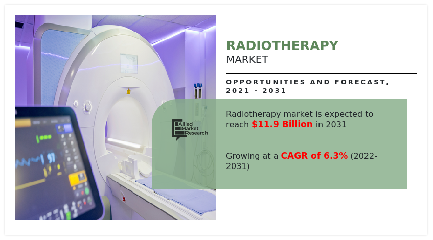 Radiotherapy Market