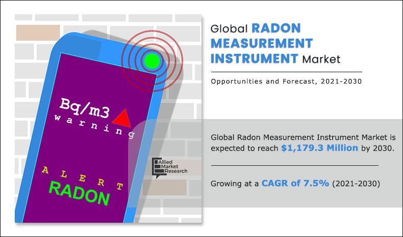 Radon-Measurement-Instrument-Market-2021-2030