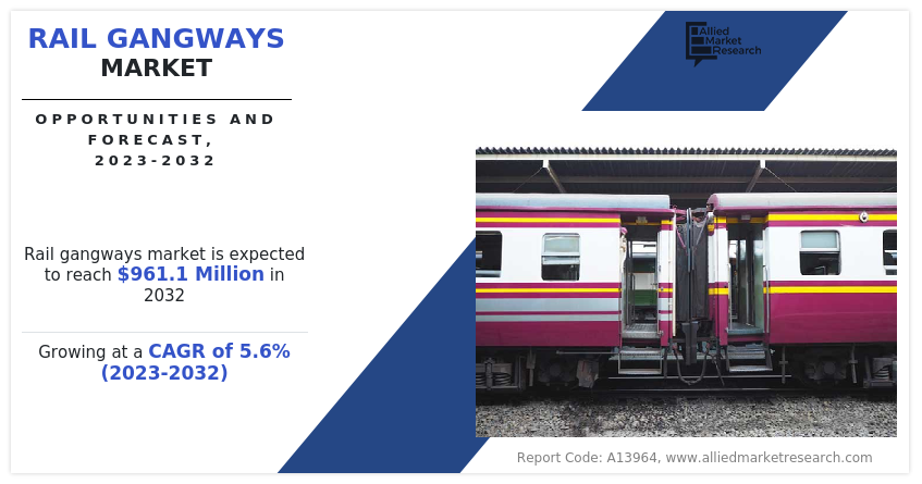 Rail Gangways Market