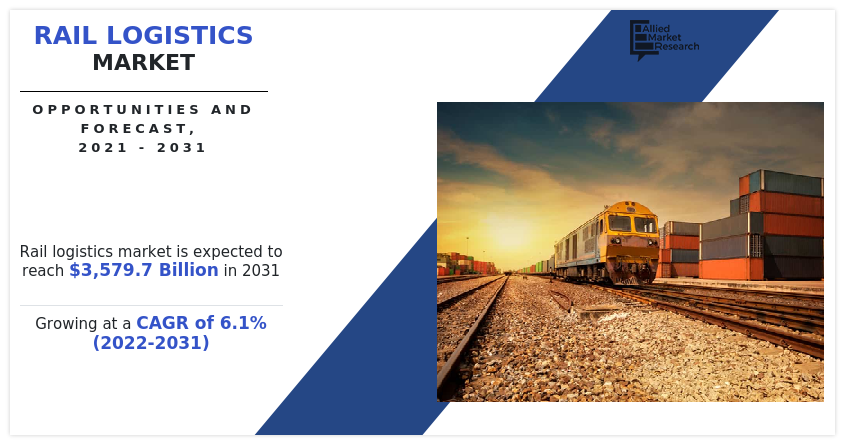 Rail Logistics Market, Rail Logistics Industry