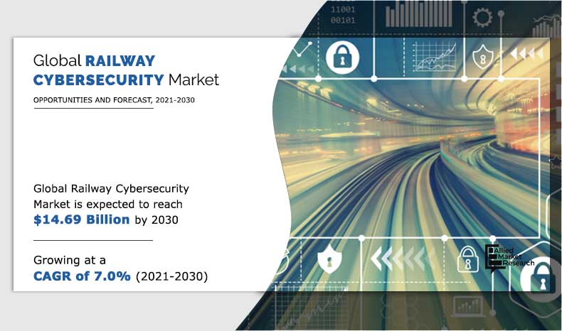 Railway-Cybersecurity-Market--2021-2030