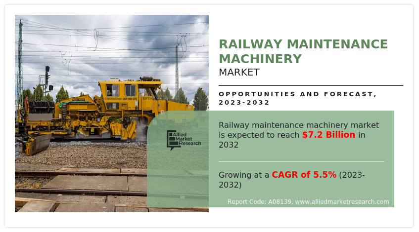 Railway Maintenance Machinery Market