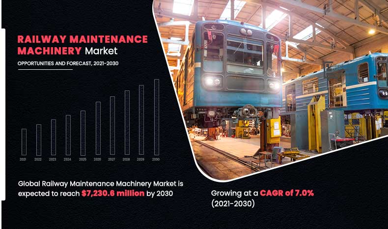 Railway-Maintenance-Machinery-Market,-2021-2030	
