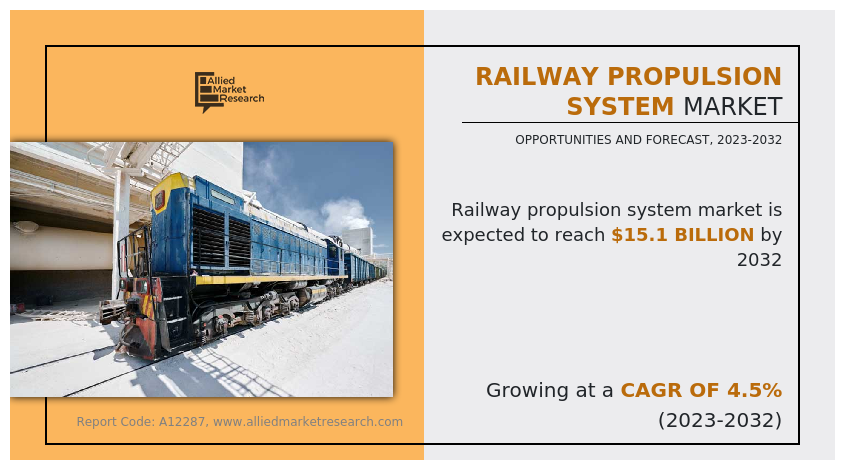 Railway Propulsion System Market