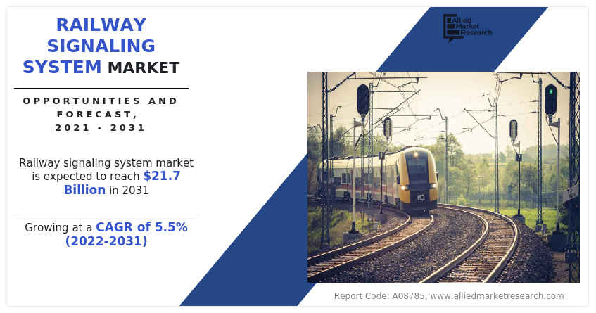 Railway Signaling System Market