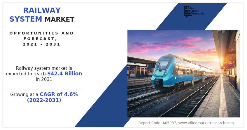 Railway System Market