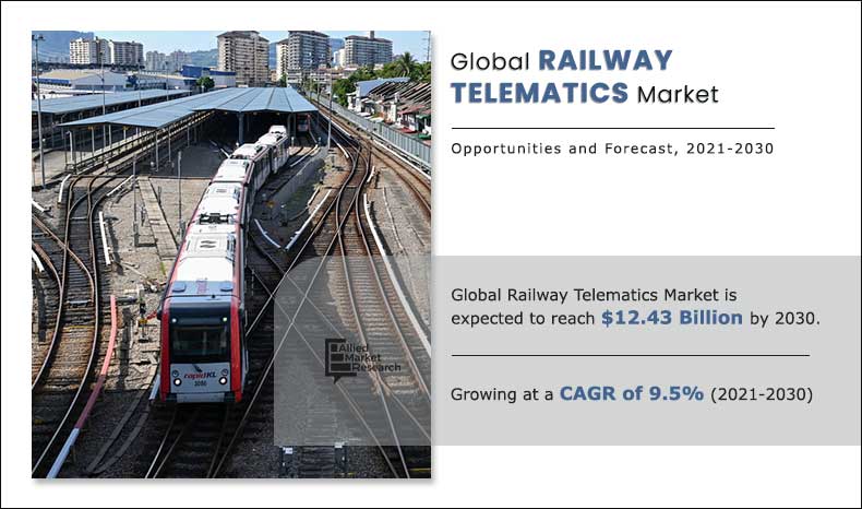 Railway Telematics Market
