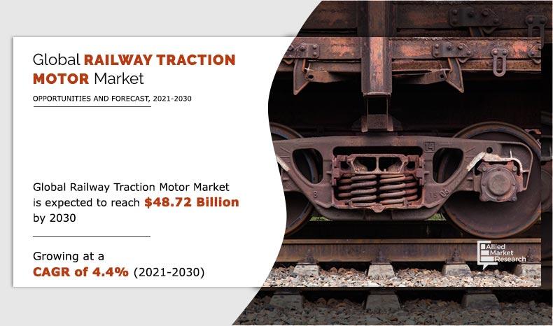 Railway-Traction-Motor-Market-2021-2030