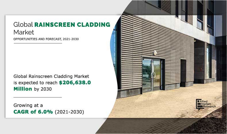 Rainscreen-Cladding-Market--2021-2030