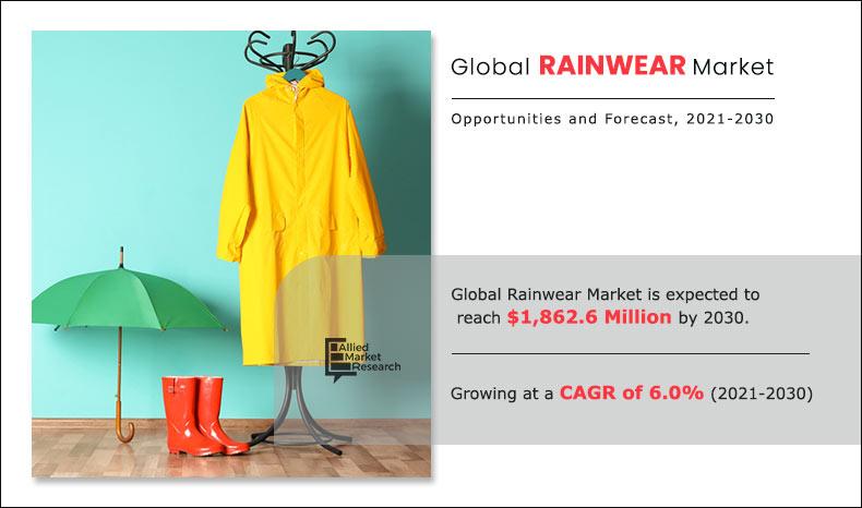 Rainwear-Market-2021-2030