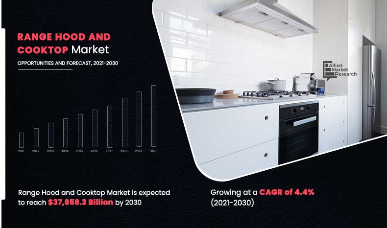 Range-Hood-and-Cooktop-Market-,-2021-2030
