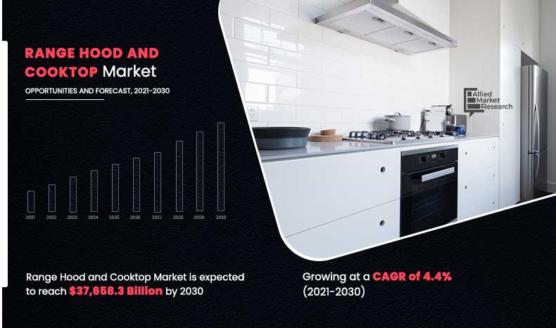 Range-Hood-and-Cooktop-Market-,-2021-2030	
