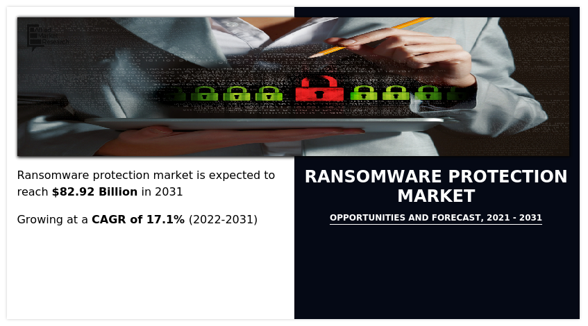 Ransomware Protection Market, Ransomware Protection Market Size, Ransomware Protection Market Share, Ransomware Protection Market Trends, Ransomware Protection Market Growth, Ransomware Protection Market Forecast, Ransomware Protection Market Analysis