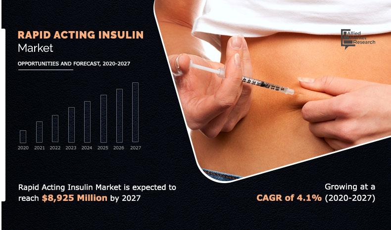 Rapid-Acting-Insulin-Market,-2020-2027