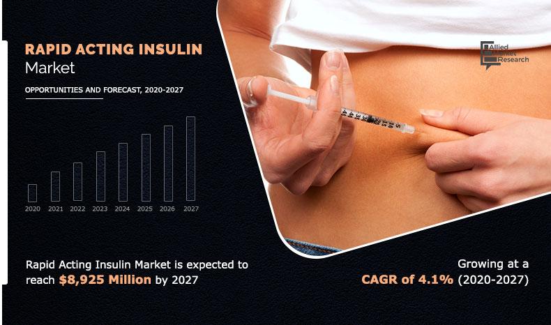 Rapid-Acting-Insulin-Market,-2020-2027	