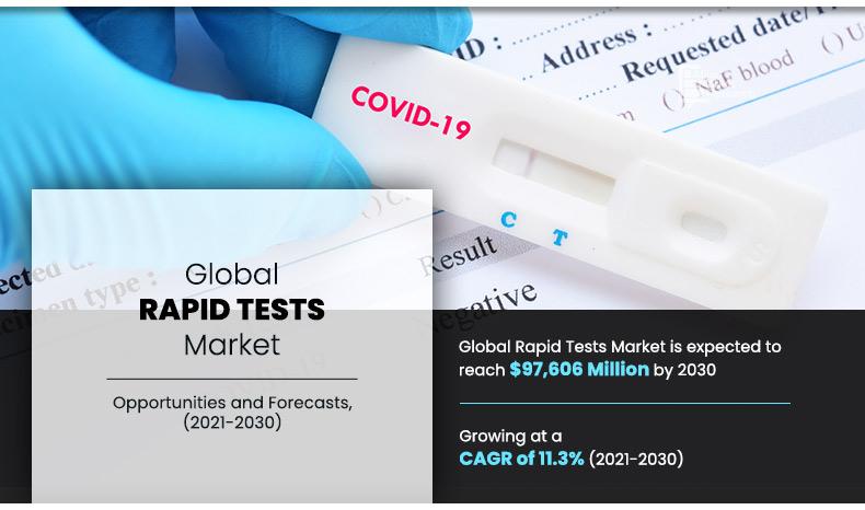 Rapid-Tests-Market