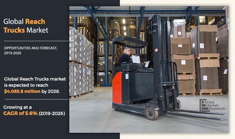 Reach Trucks Market	