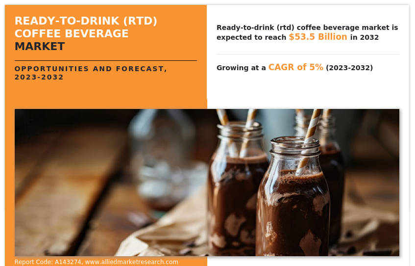 Ready-to-drink (RTD) Coffee Beverage Market