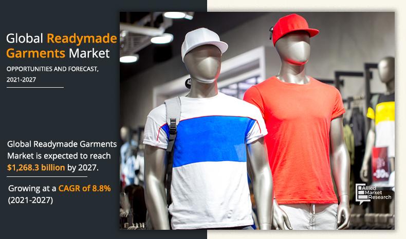 https://www.alliedmarketresearch.com/assets/sampleimages/readymade-garments-market-1596625186.jpeg