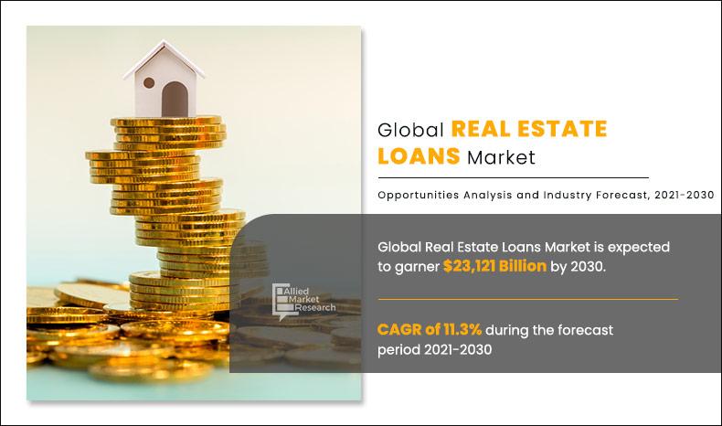 Real Estate Loans Market Size, Share and Analysis | Forecast - 2030