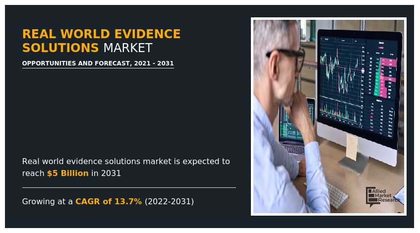 Real World Evidence Solutions Market Infographics 2031