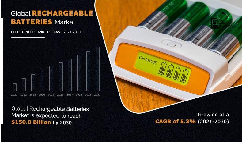 Rechargeable-Batteries-Market-2021-2030