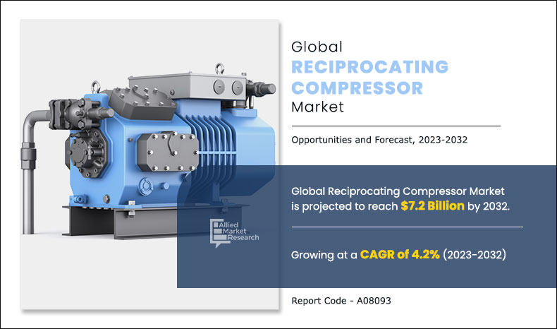 Reciprocating Compressor Market Insights